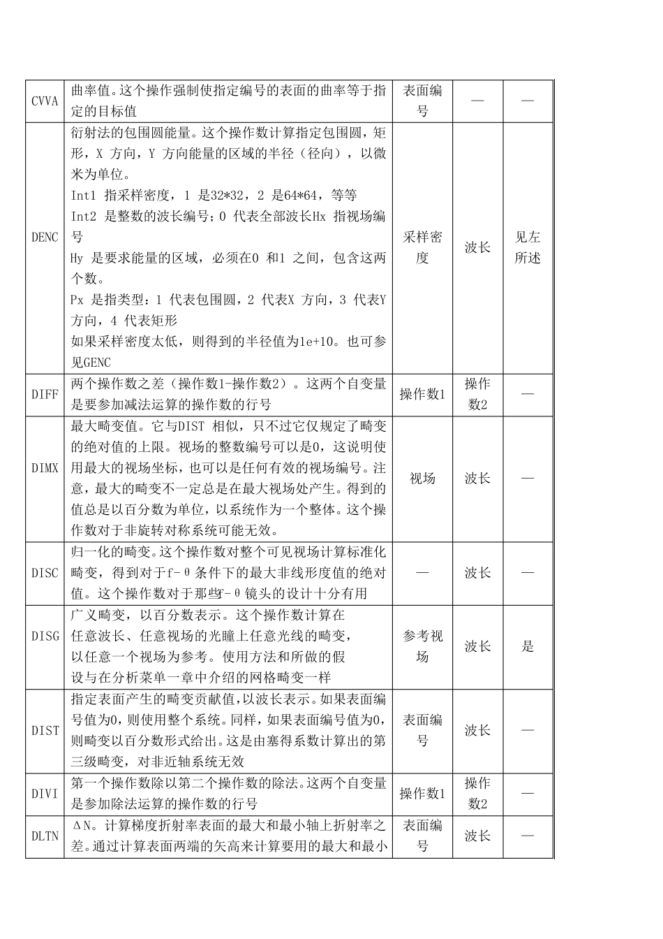 zemax优化函数说明书_第3页