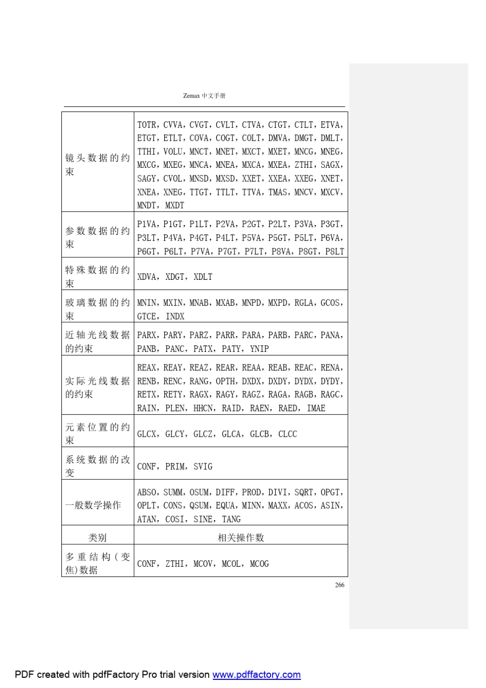 Zemax优化操作符中文说明_第2页