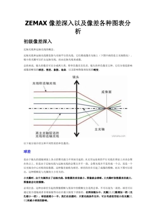zemax像差图分析