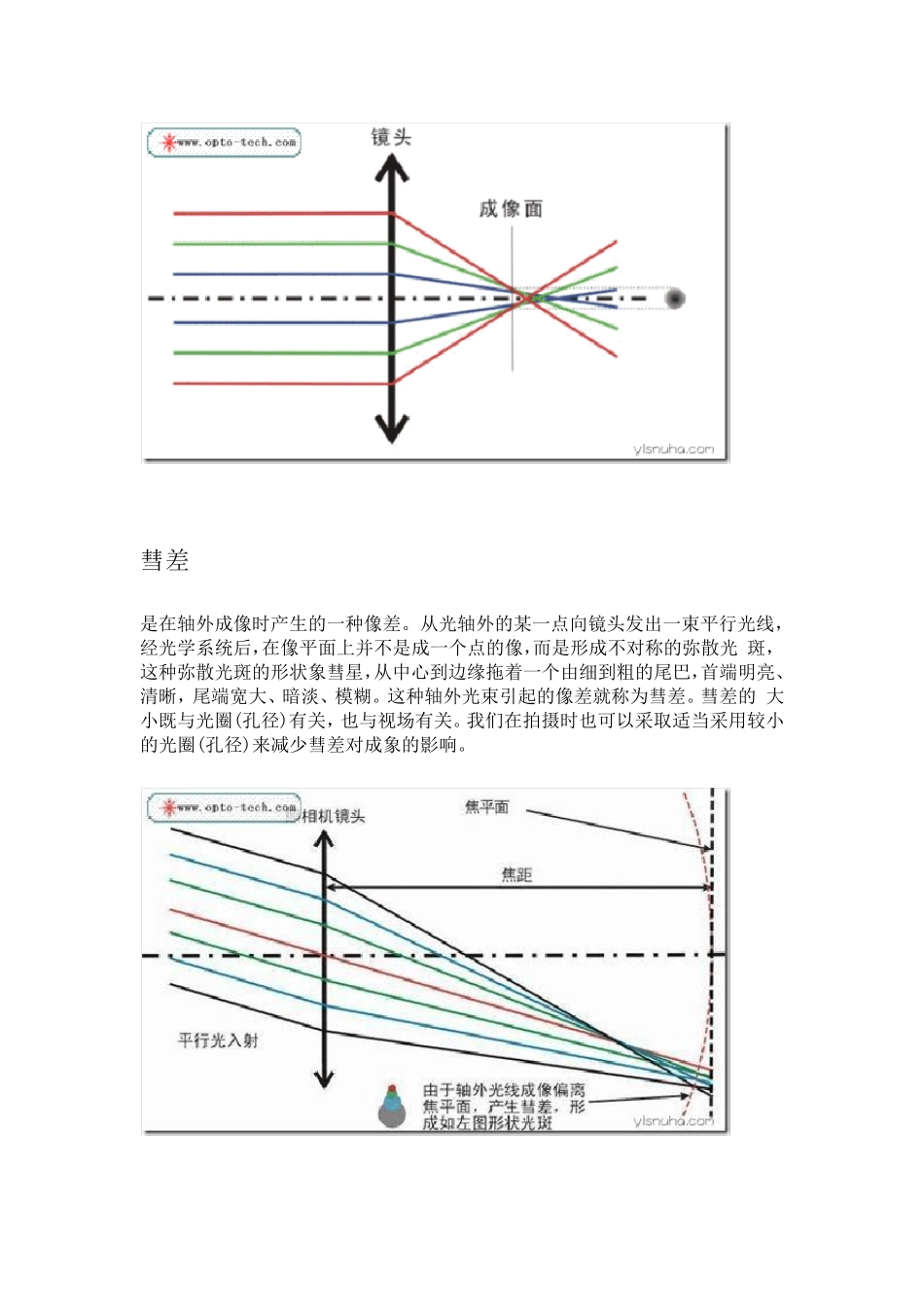 ZEMAX像差深入以及像差各种图表分析_第3页