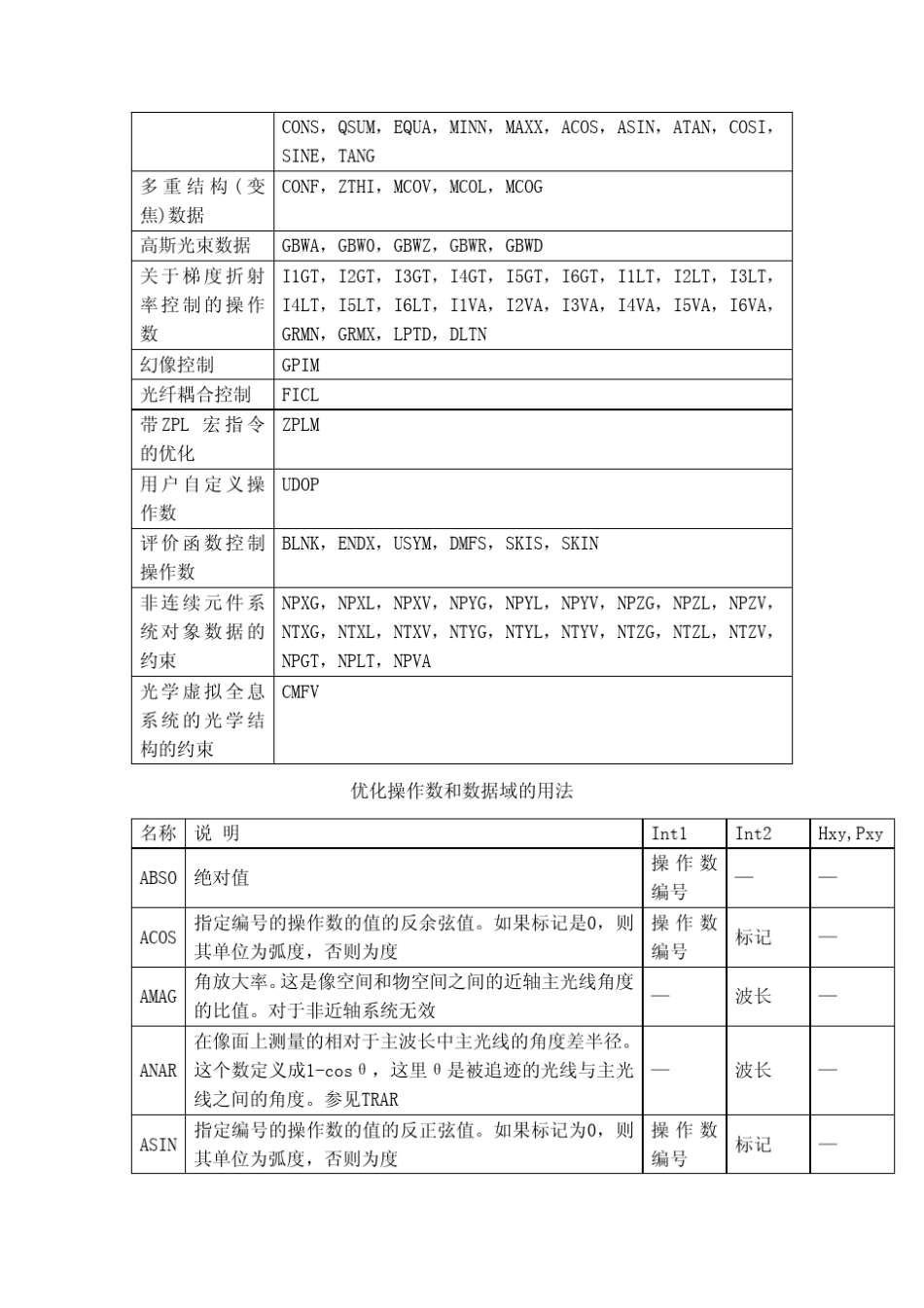 zemax优化操作数详细分类及使用_第2页