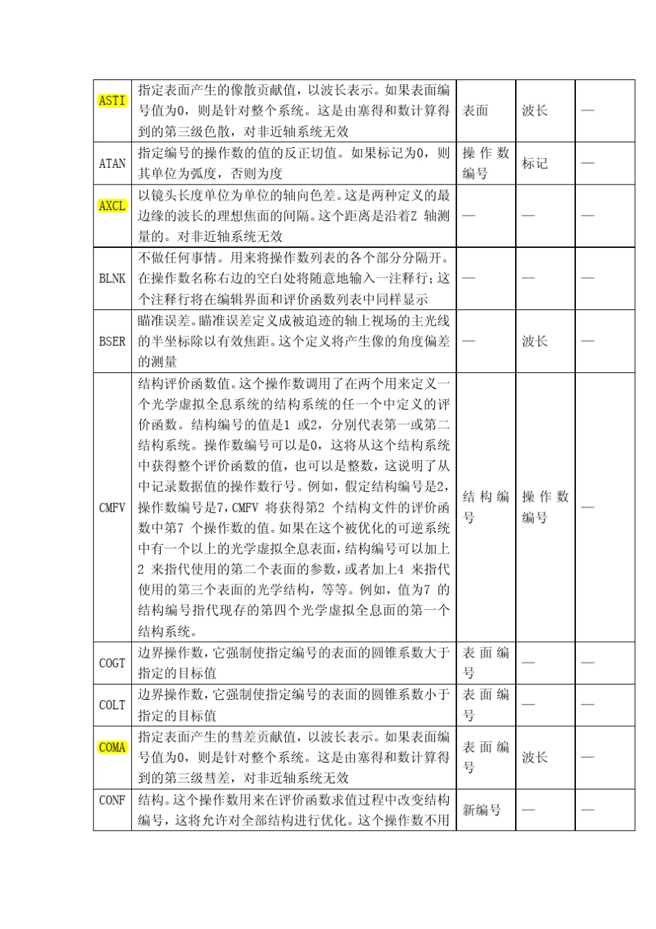 zemax优化操作数详细分类及使用_第3页