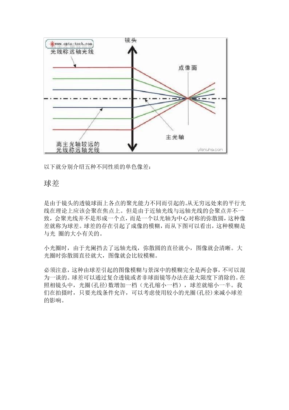 ZEMAX初学rayfan及OPD和spotdiagram等各种图像分析_第2页