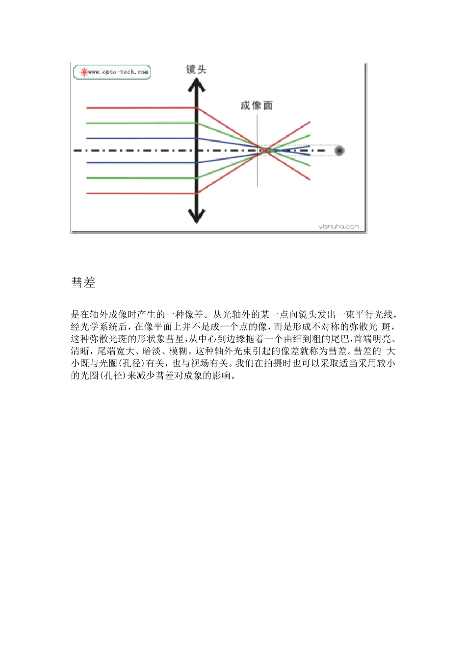 ZEMAX初学rayfan及OPD和spotdiagram等各种图像分析_第3页