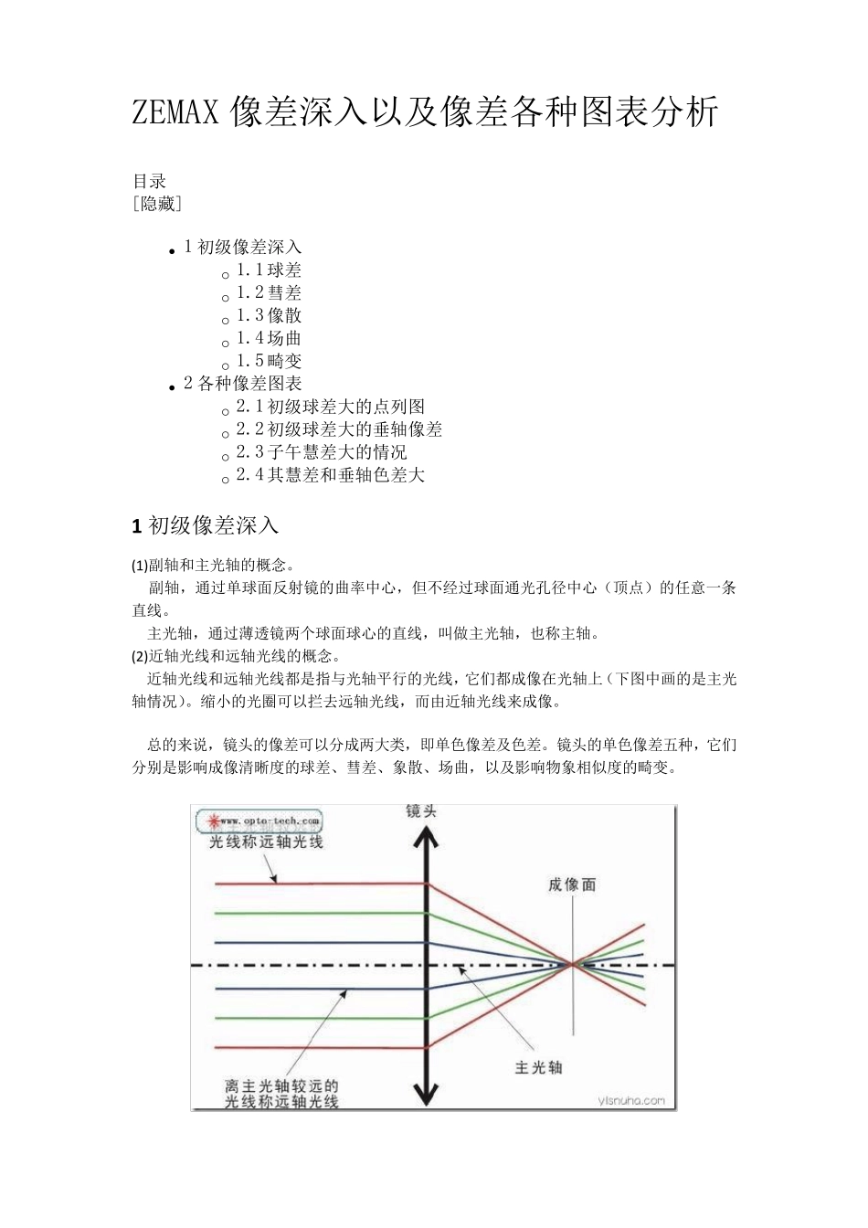 ZEMAX初学ray_fan及OPD和spot_diagram等各种图像分析_第1页