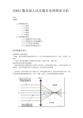 ZEMAX初学ray_fan及OPD和spot_diagram等各种图像分析