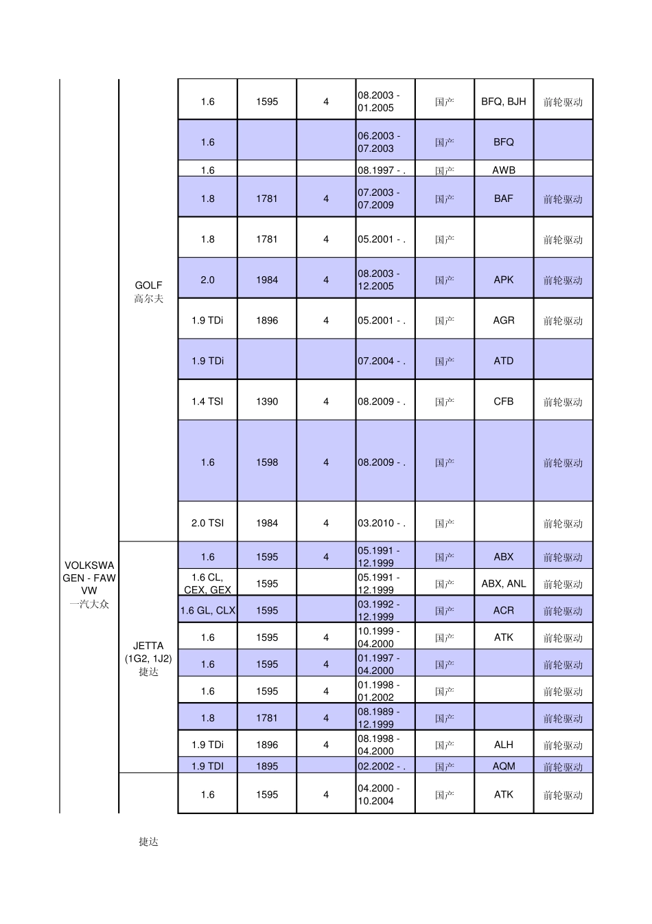 ZF油品与变速箱对照表_第3页