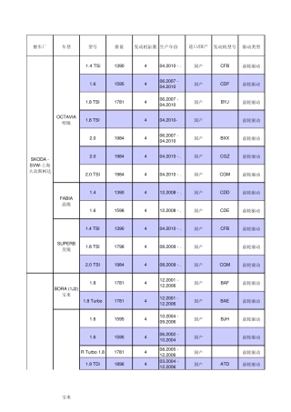 ZF油品与变速箱对照表