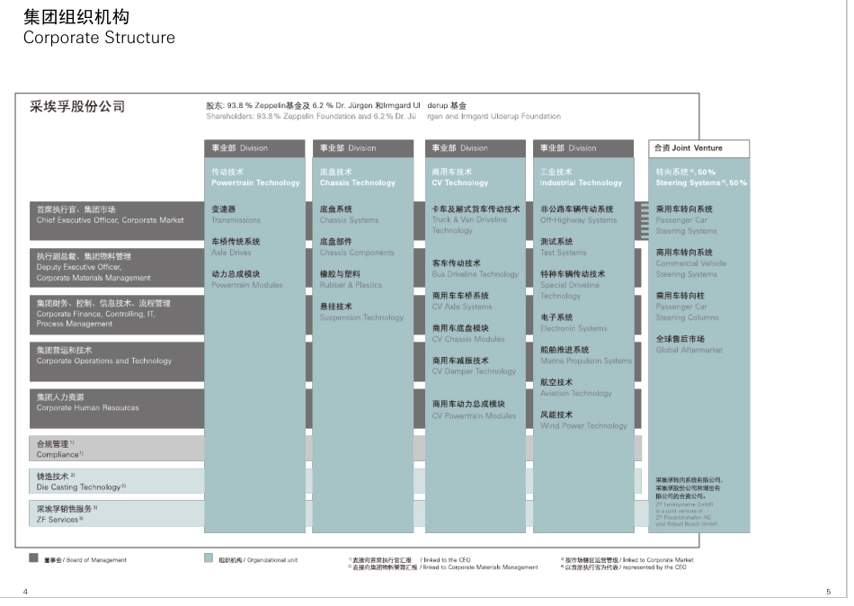 ZF采埃孚集团简介_第3页