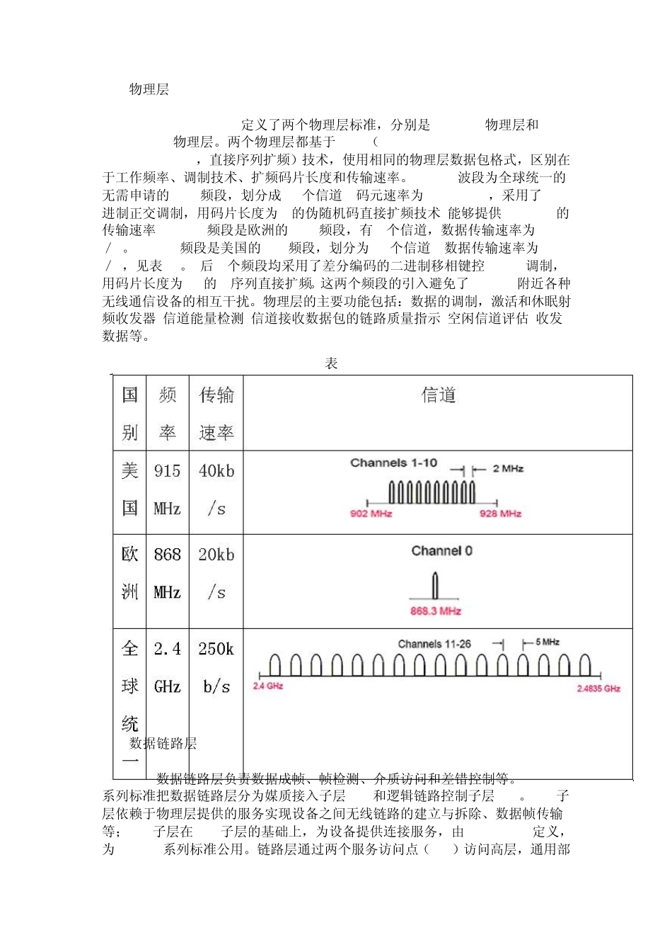 ZigBee的无线传输_第2页