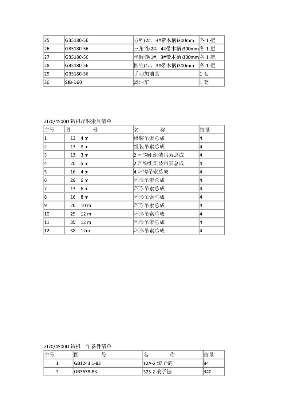 ZJ700D钻机清单_第2页