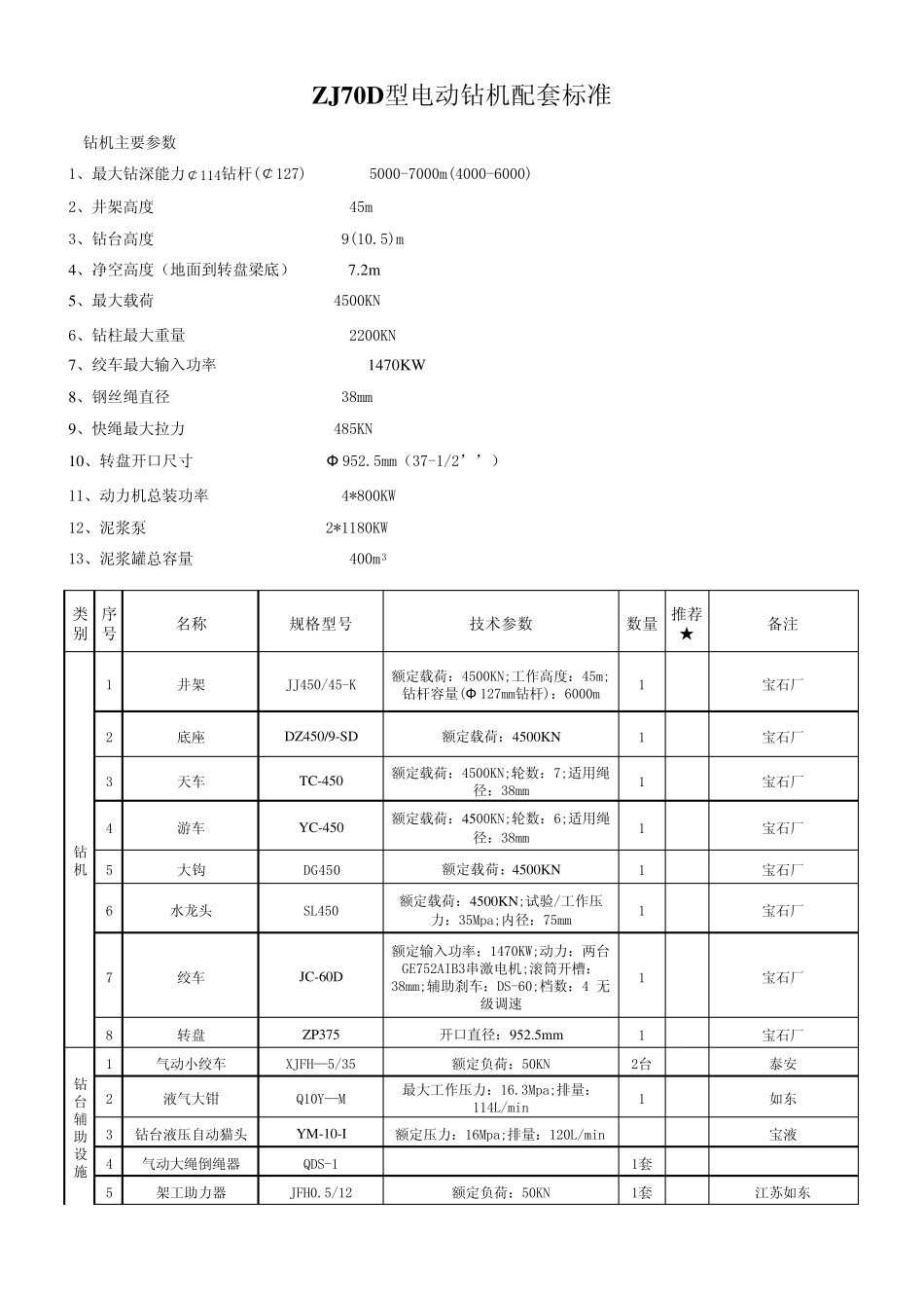ZJ70D型电动钻机配套标准_第1页