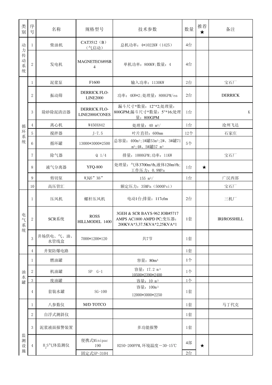 ZJ70D型电动钻机配套标准_第2页