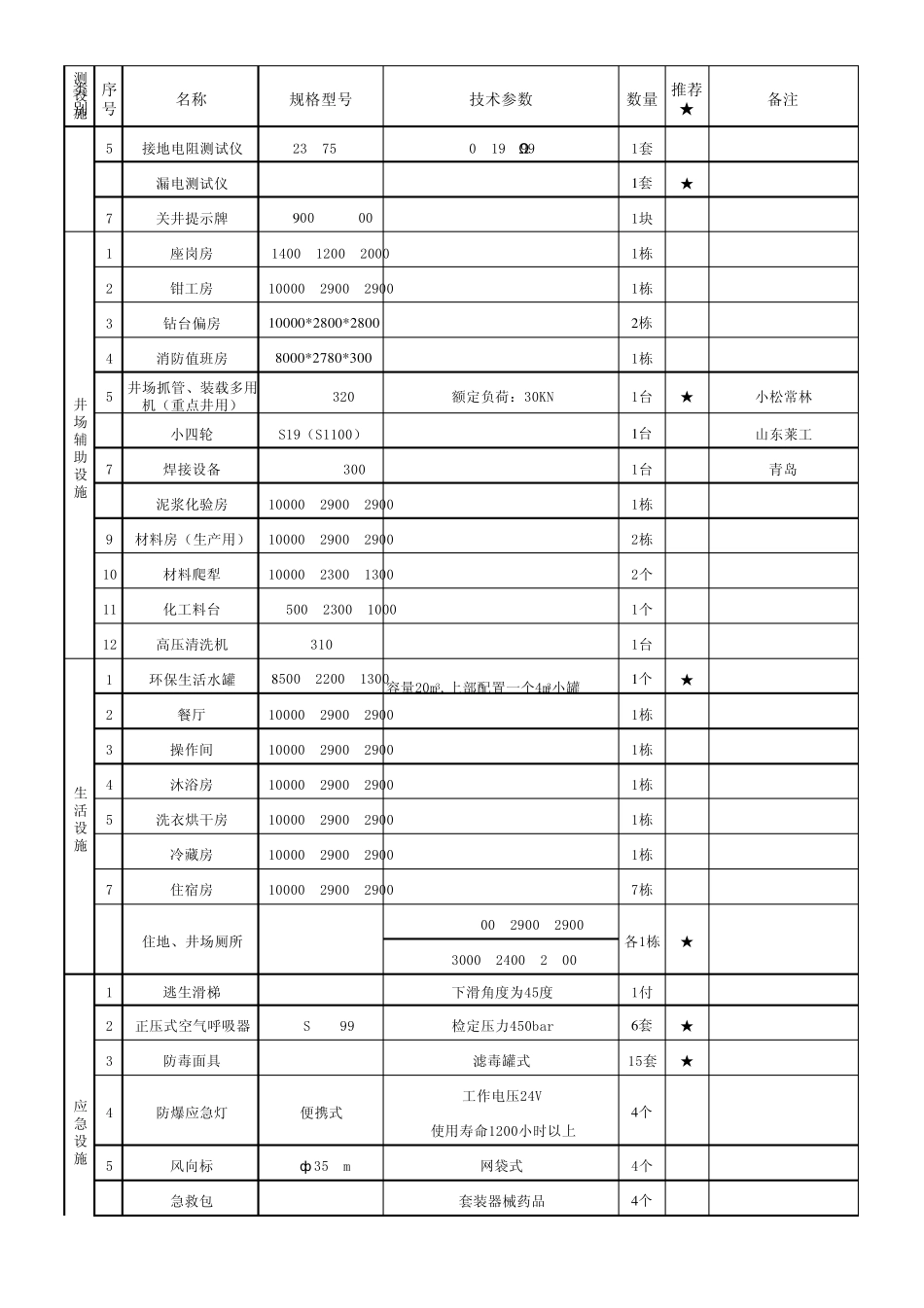 ZJ70D型电动钻机配套标准_第3页