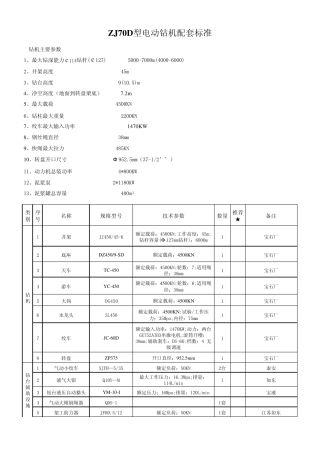 ZJ70D型电动钻机配套标准