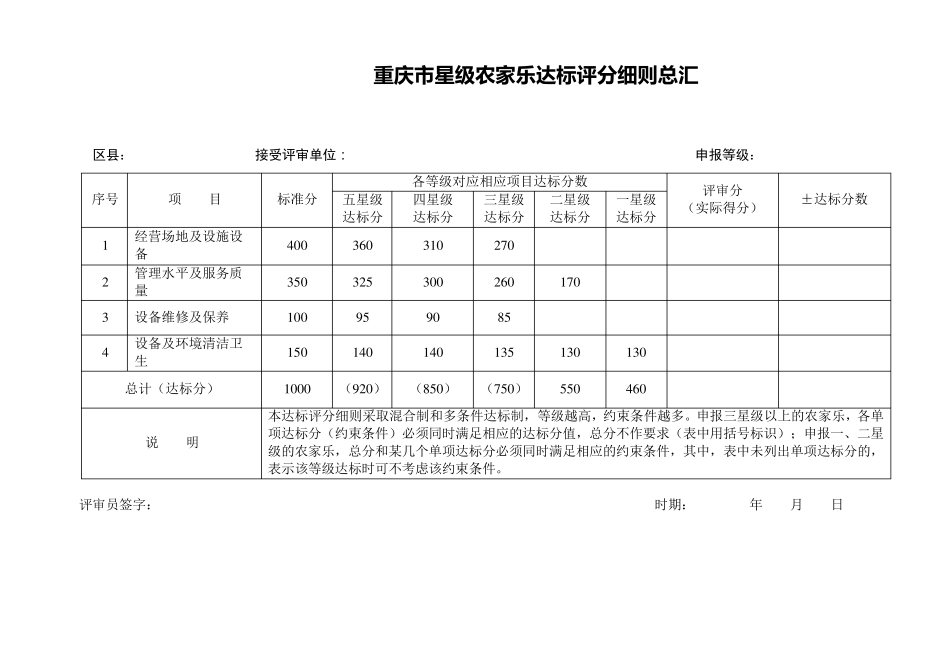 zj重庆市农家乐达标评定评分细则_第2页