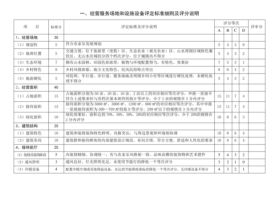 zj重庆市农家乐达标评定评分细则_第3页