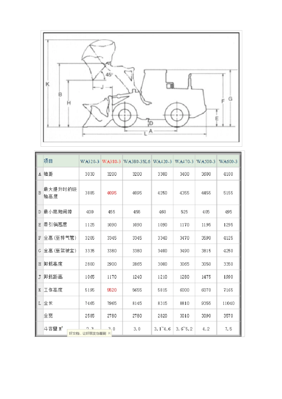 ZL50装载机性能参数及外形尺寸_第1页