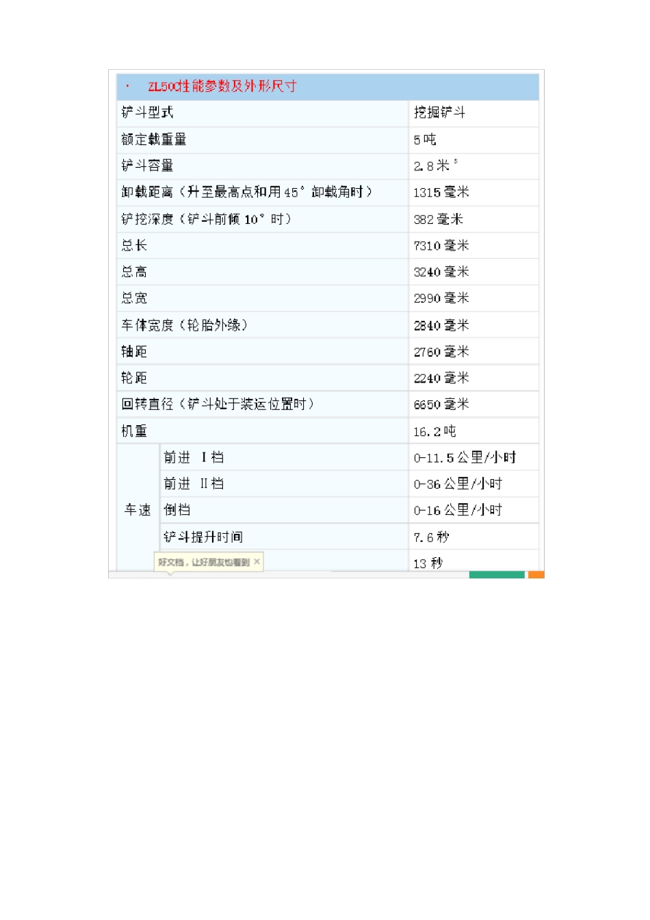ZL50装载机性能参数及外形尺寸_第2页
