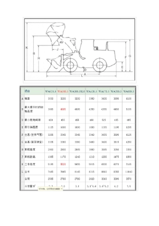 ZL50装载机性能参数及外形尺寸