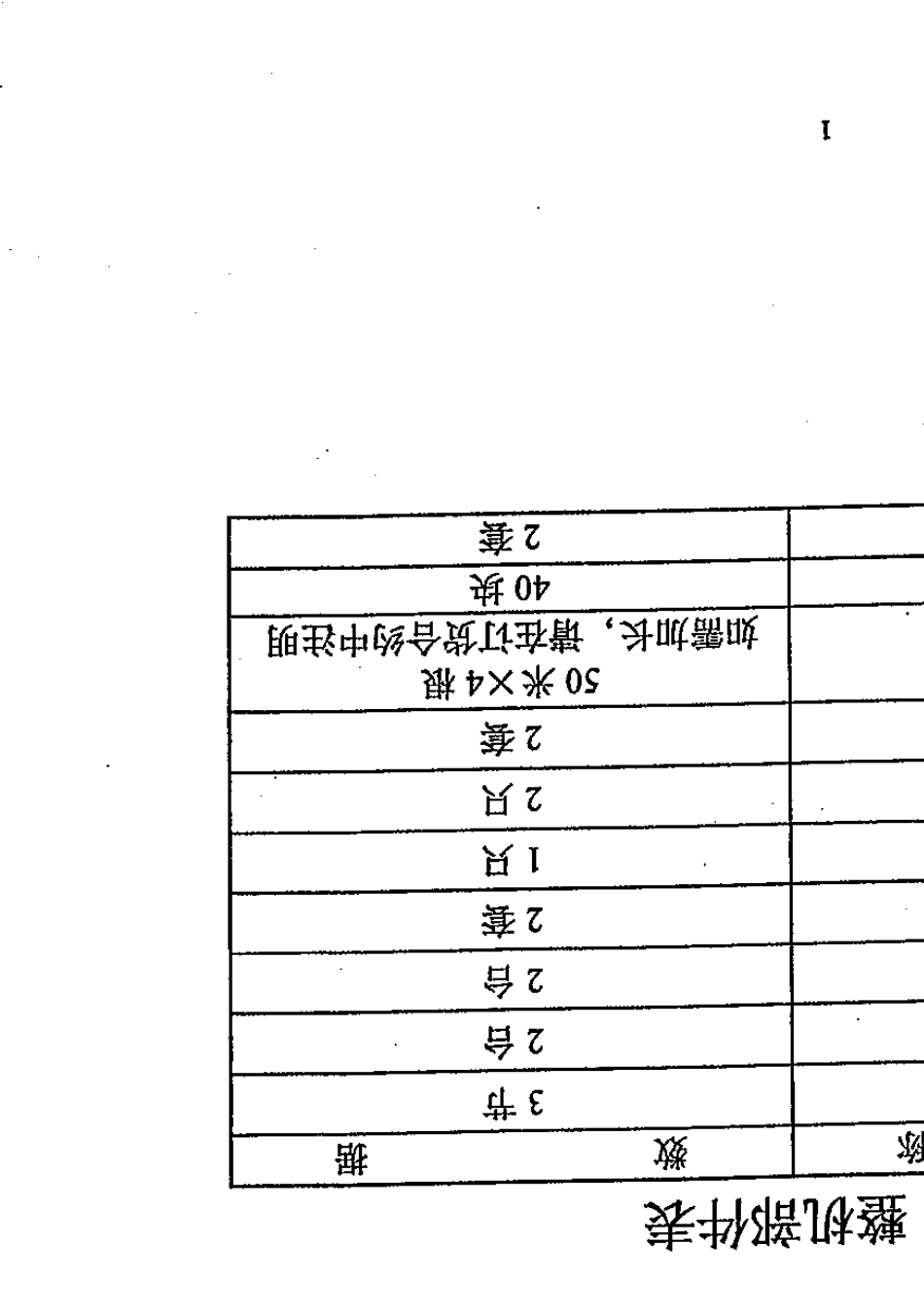 ZLP800吊篮说明书_第3页