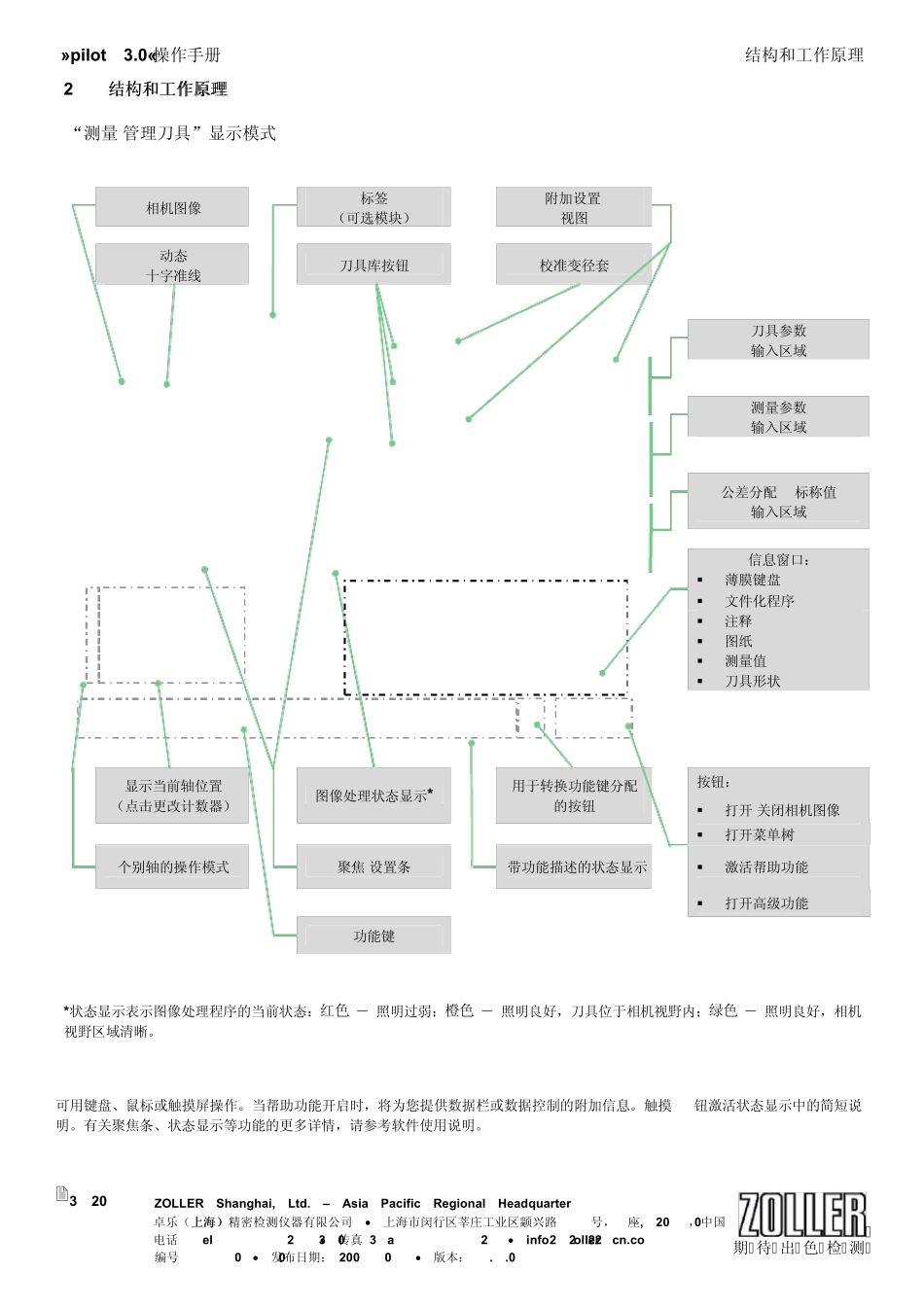 Zollerpilot3.0_CN_1.4_01_1110140中文操作说明书_第3页