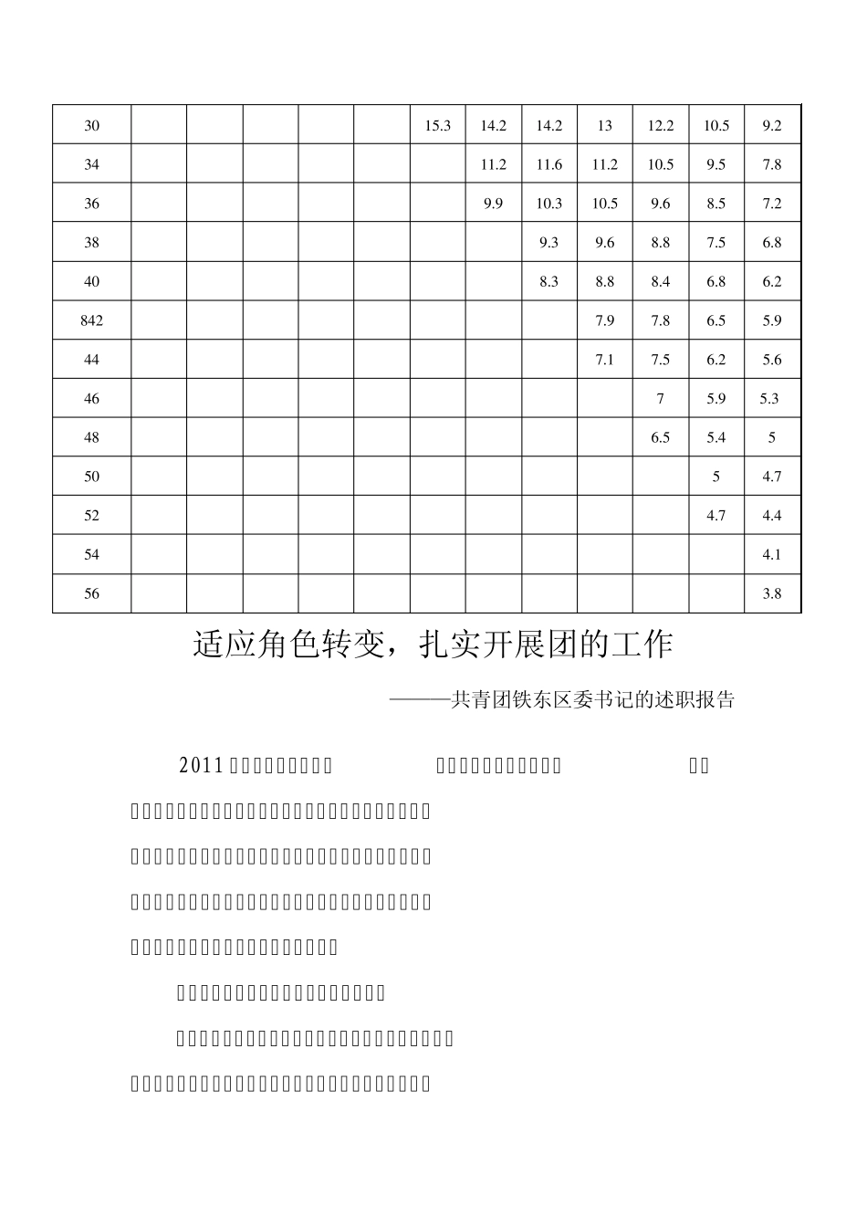 ZOYOMLION中联QY200T汽车吊主臂起重性能表_第2页