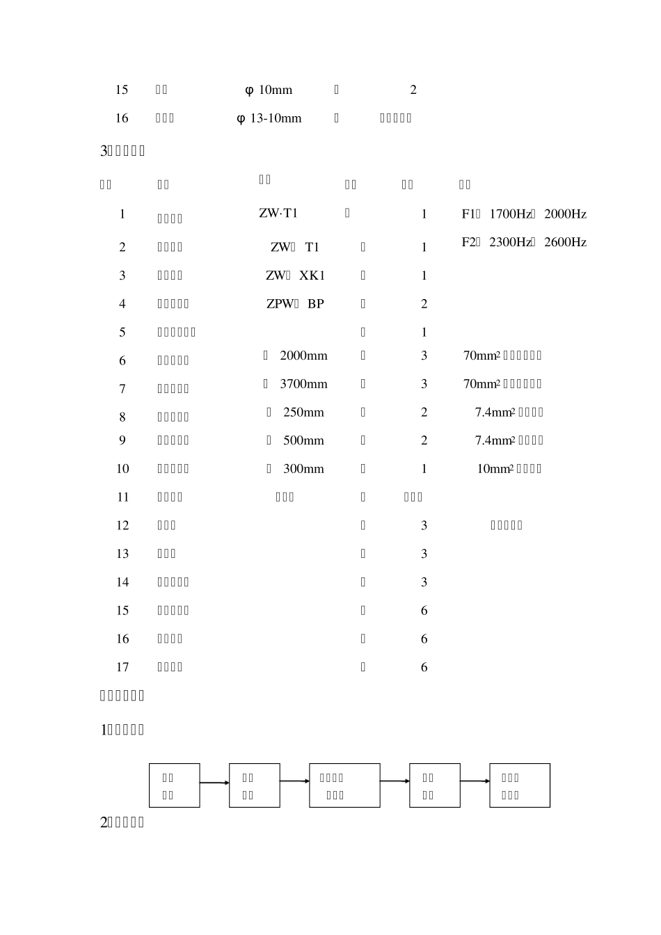 ZPW2000系列无绝缘轨道电路作业指导书_第2页