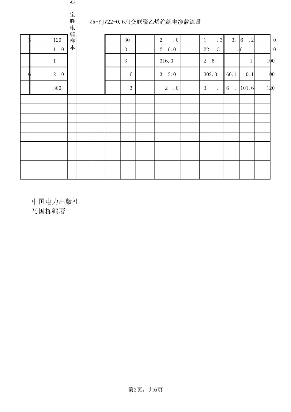 ZRYJV221及ZR192FF221电缆载流量、外径及穿管_第3页