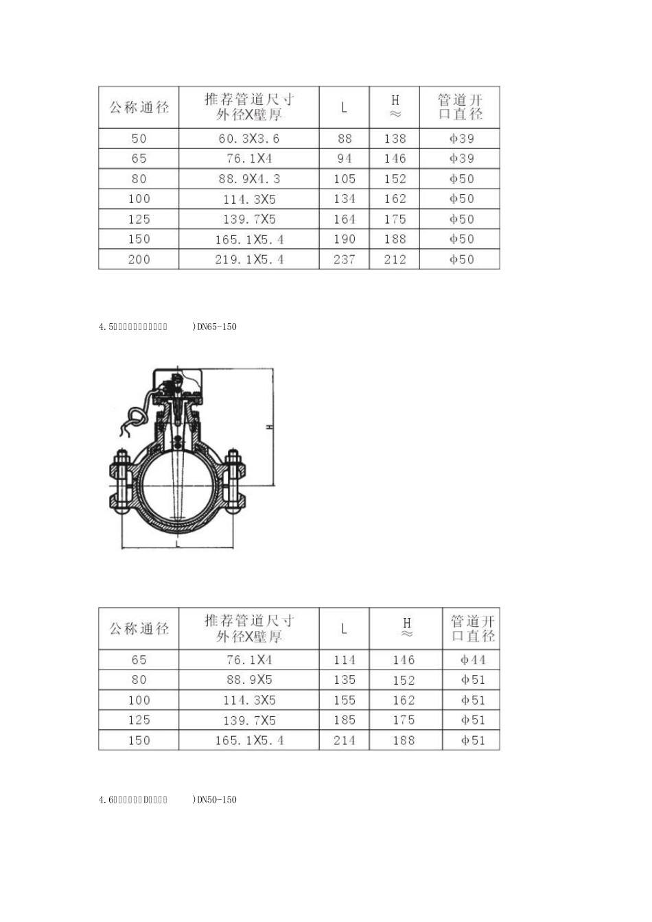 ZSJZ水流指示器_第3页