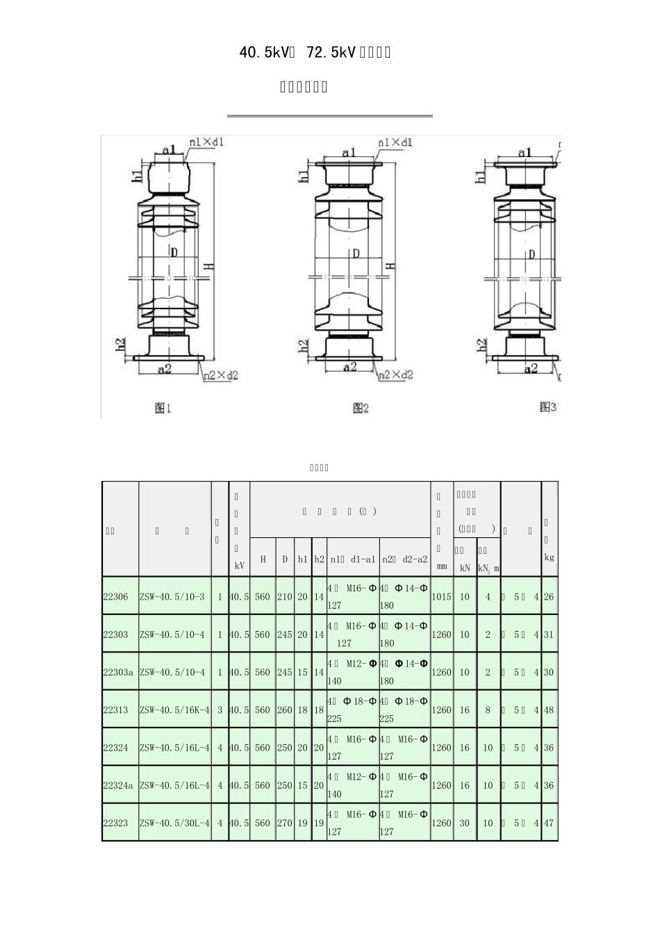 ZSW支柱绝缘子金具_第1页