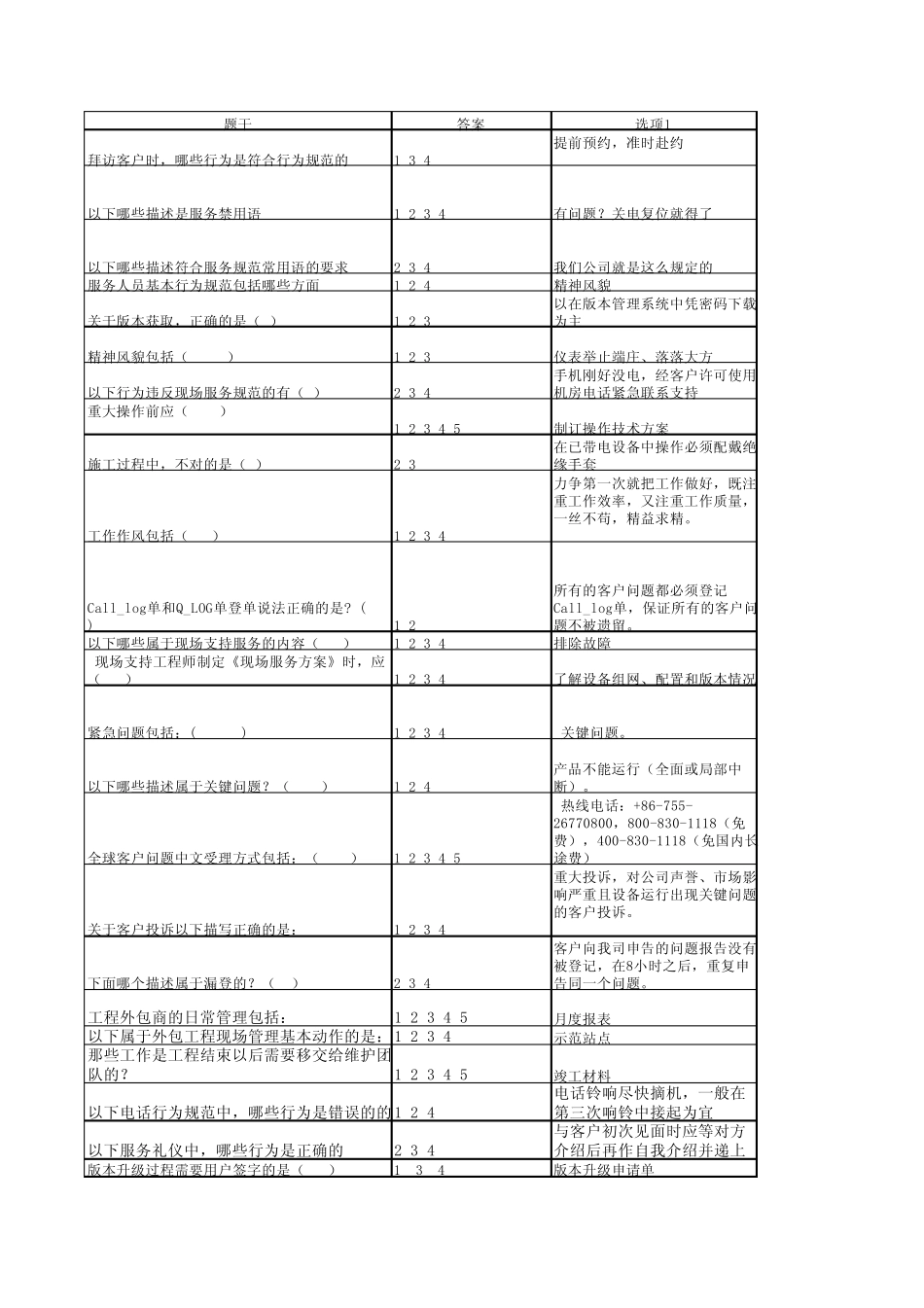 ZTE服务规范考试参考_第1页
