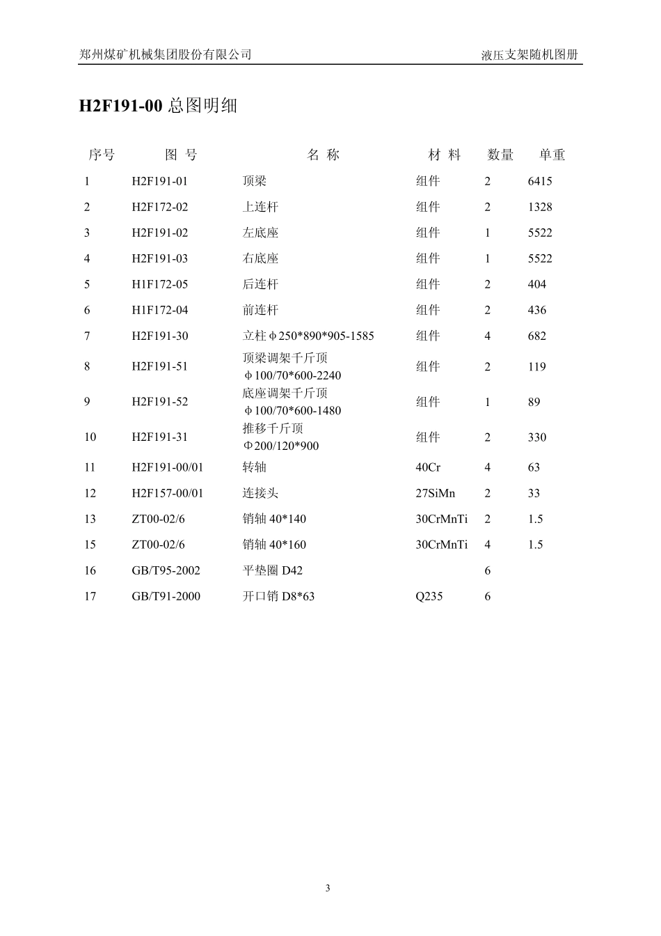 ZTZ72002040超前支架随机图册_第3页