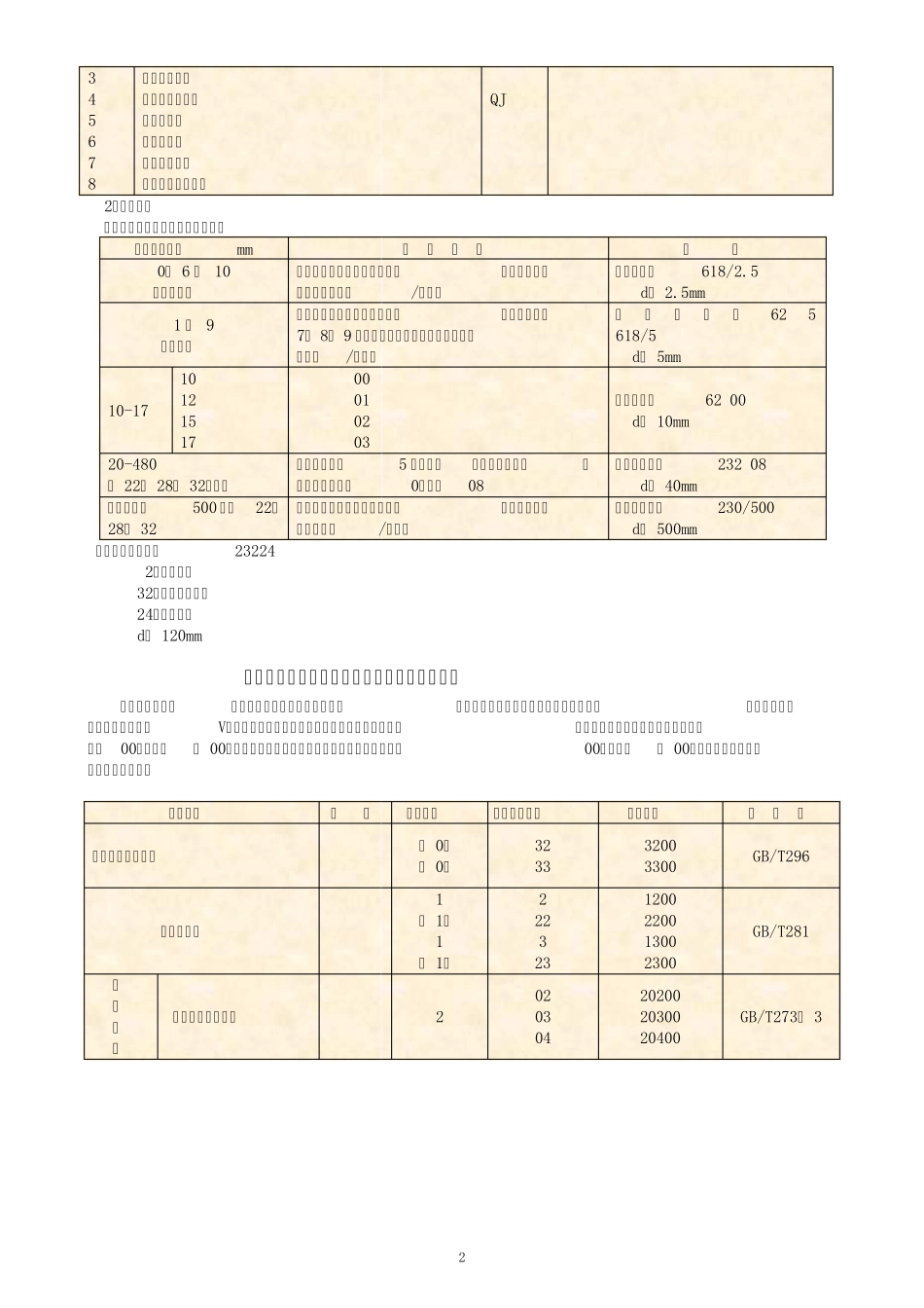 ZWA轴承基本知识_第2页