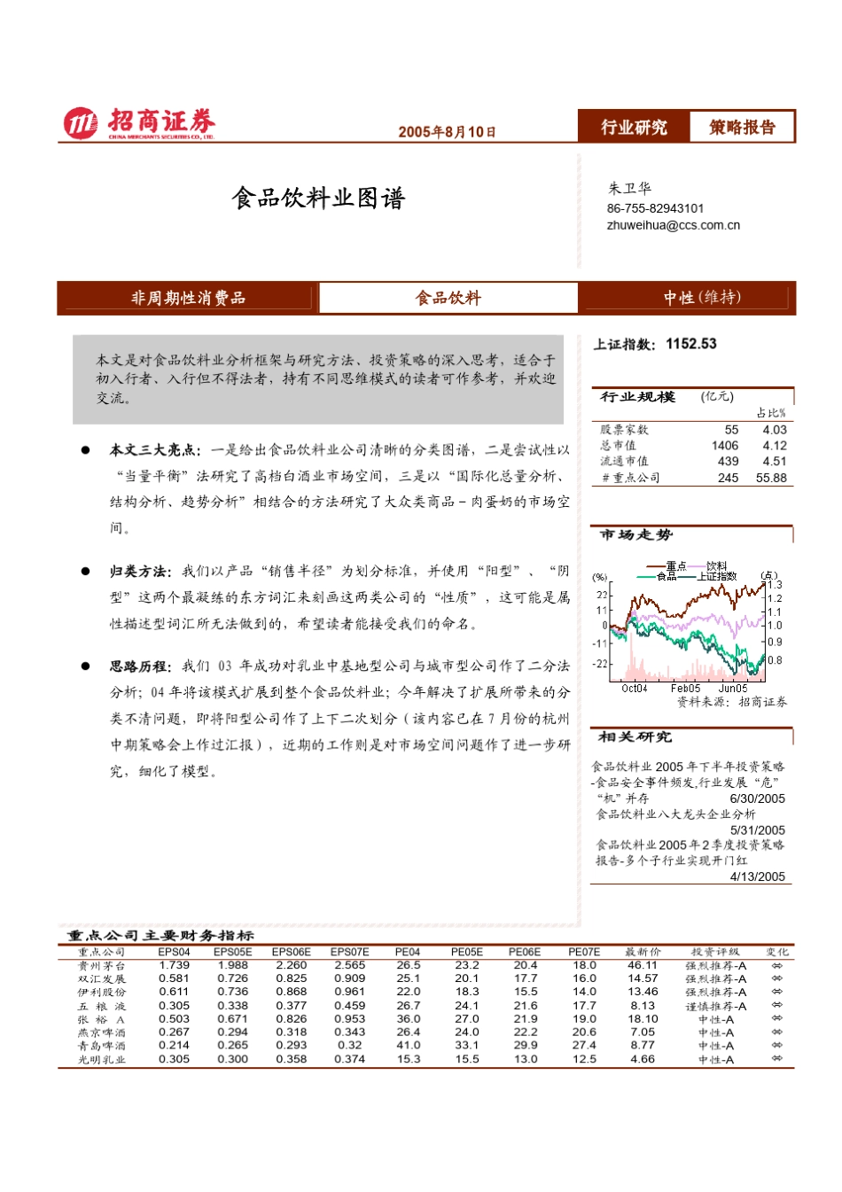 zwh0811食品饮料业图谱_第1页