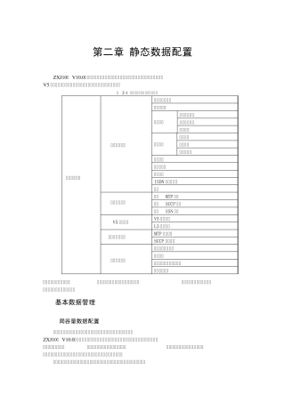 ZXJ10(V10)交换机操作维护手册OPRM1