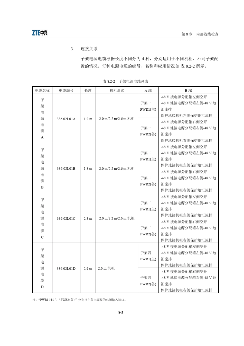 ZXMP_S330(V1.3)安装手册[下]_第1页