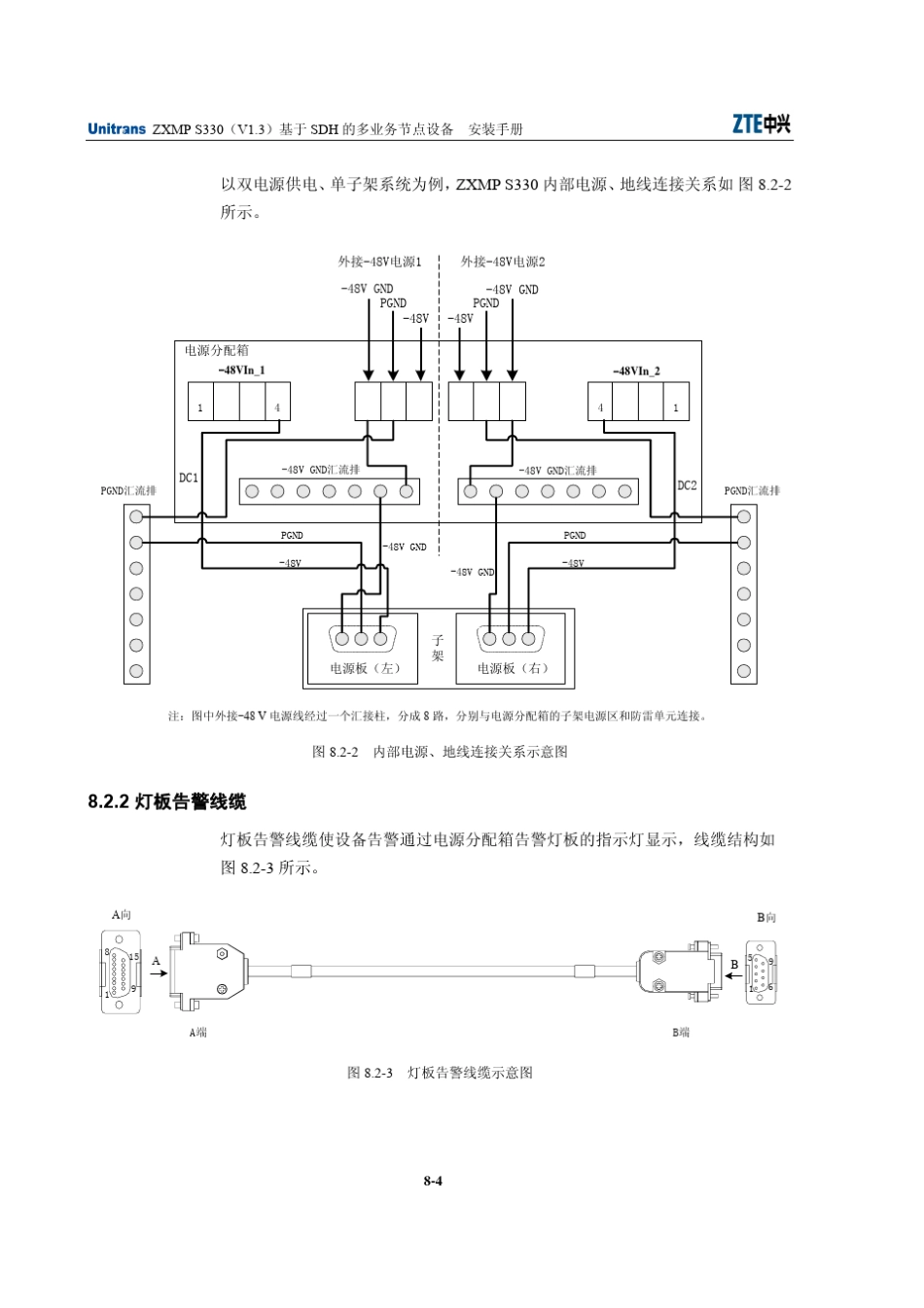 ZXMP_S330(V1.3)安装手册[下]_第2页