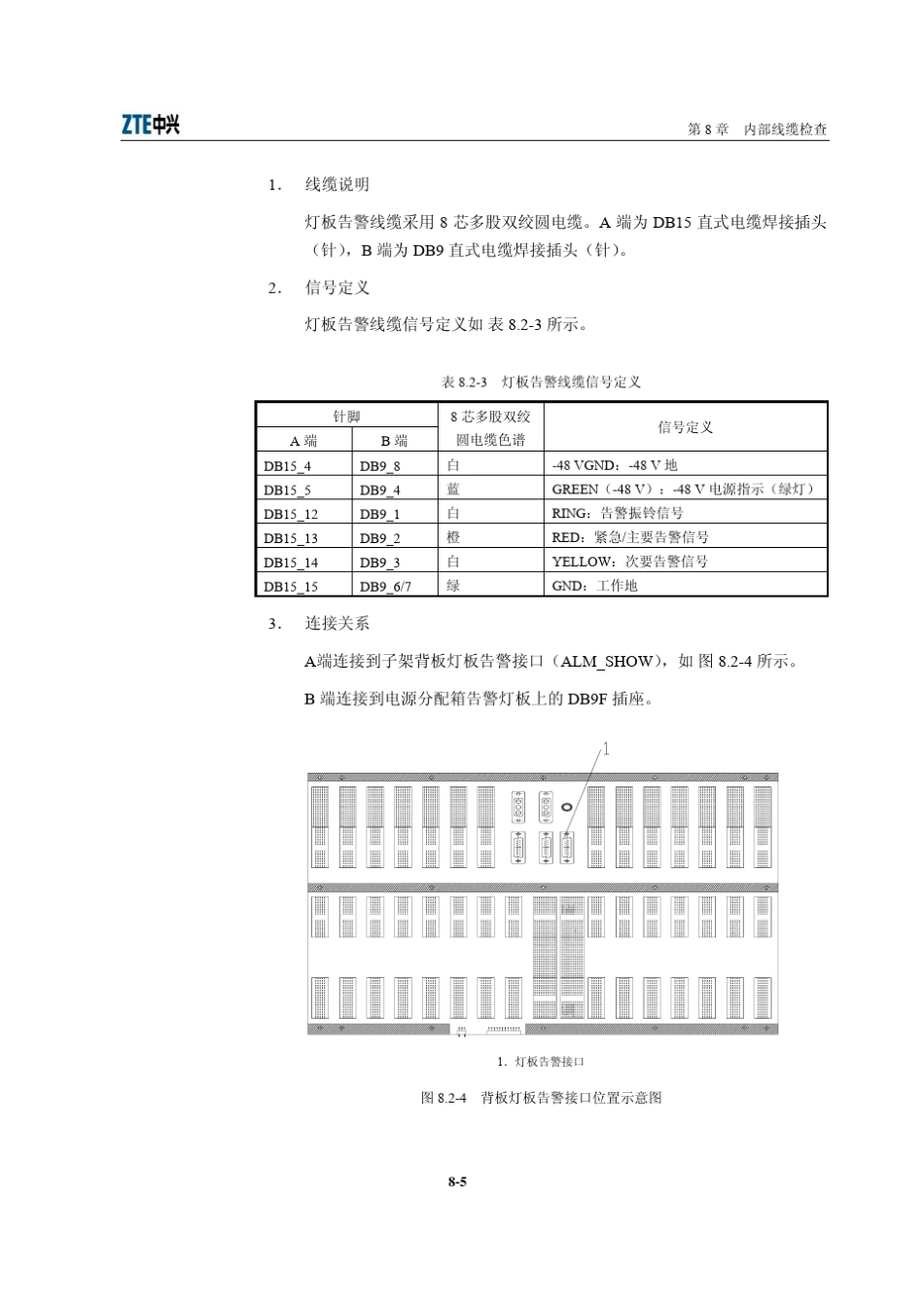 ZXMP_S330(V1.3)安装手册[下]_第3页