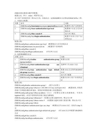ZXR10路由器基本操作和配置