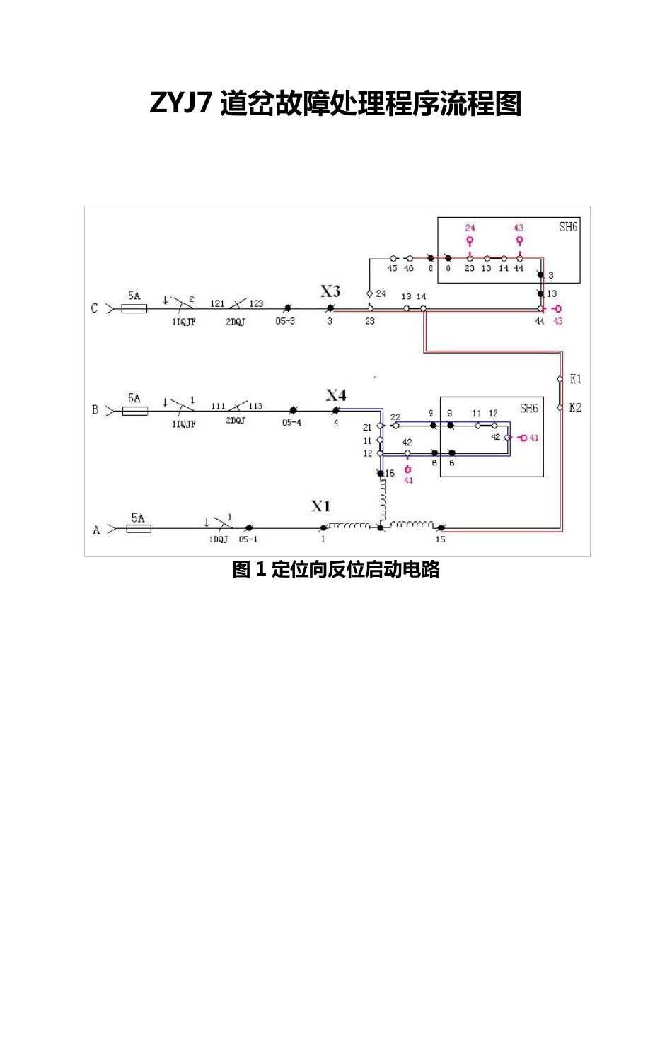 ZYJ7道岔故障处理程序流程图_第1页