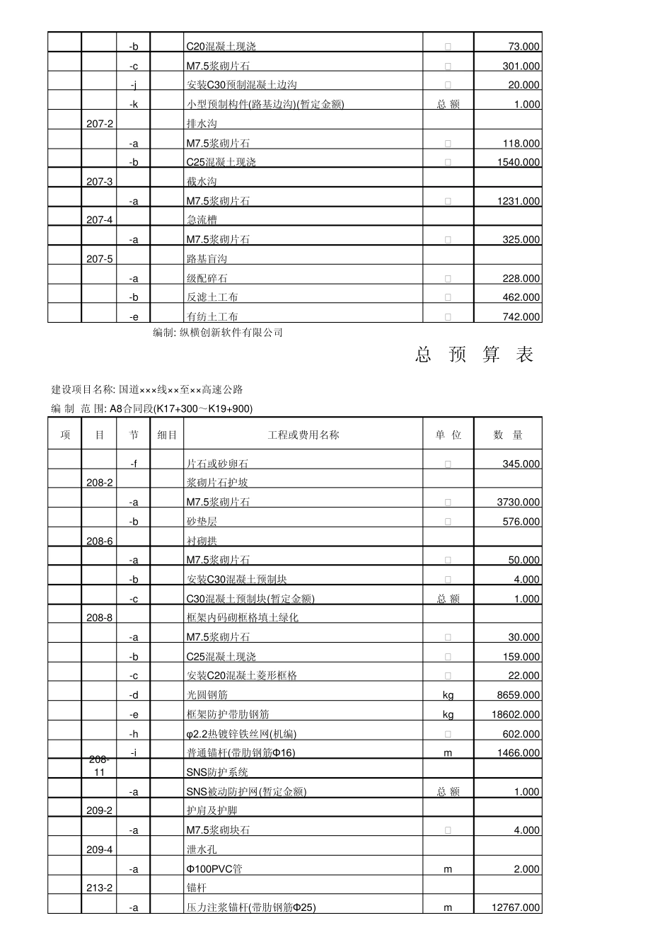 [01]总预算表_第2页