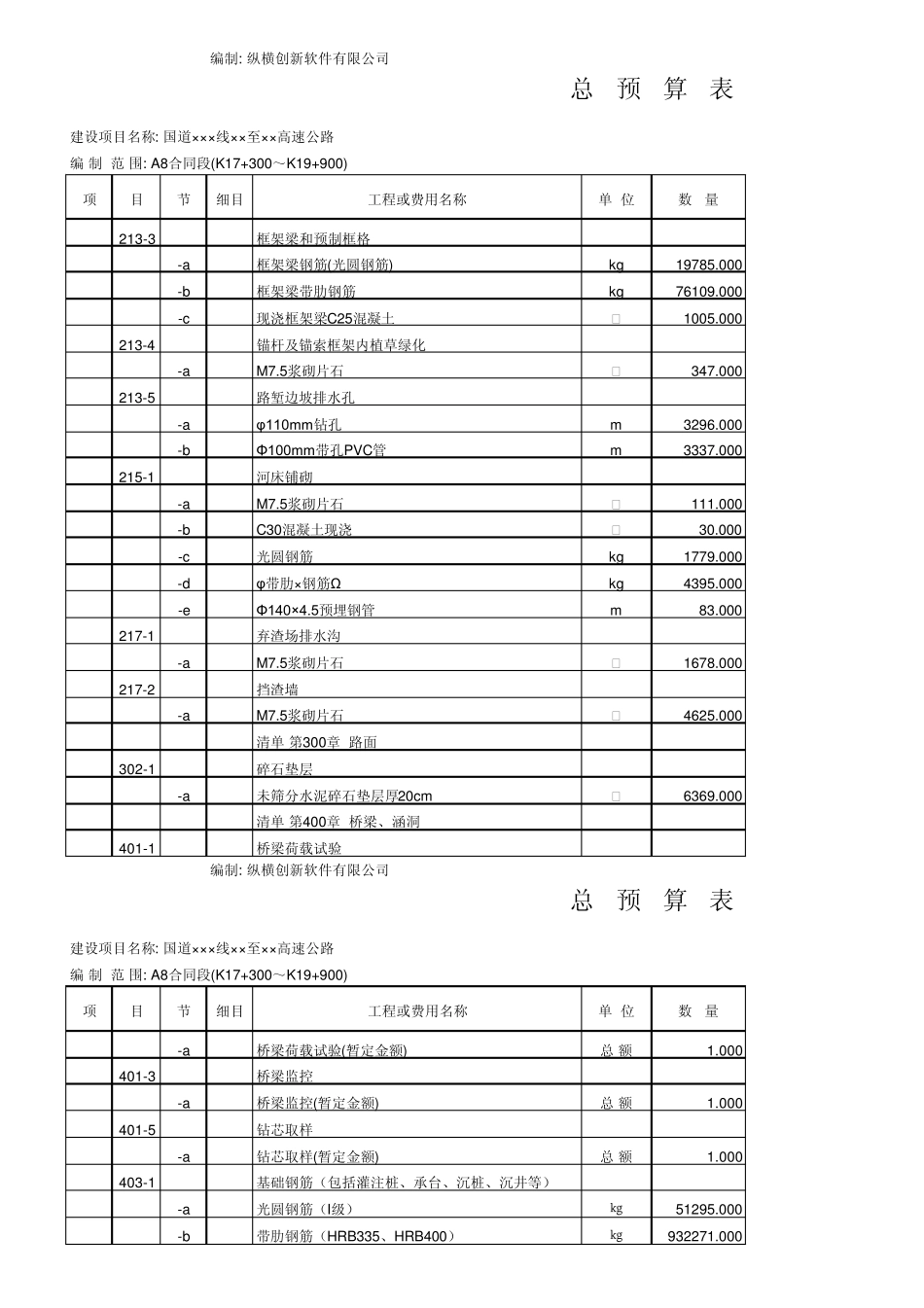 [01]总预算表_第3页