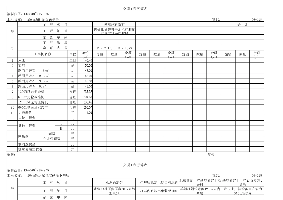 [082]路面分项工程预算表_第1页