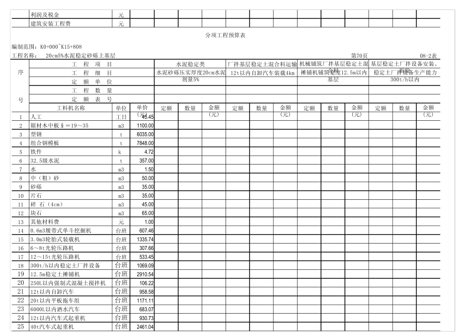 [082]路面分项工程预算表_第3页