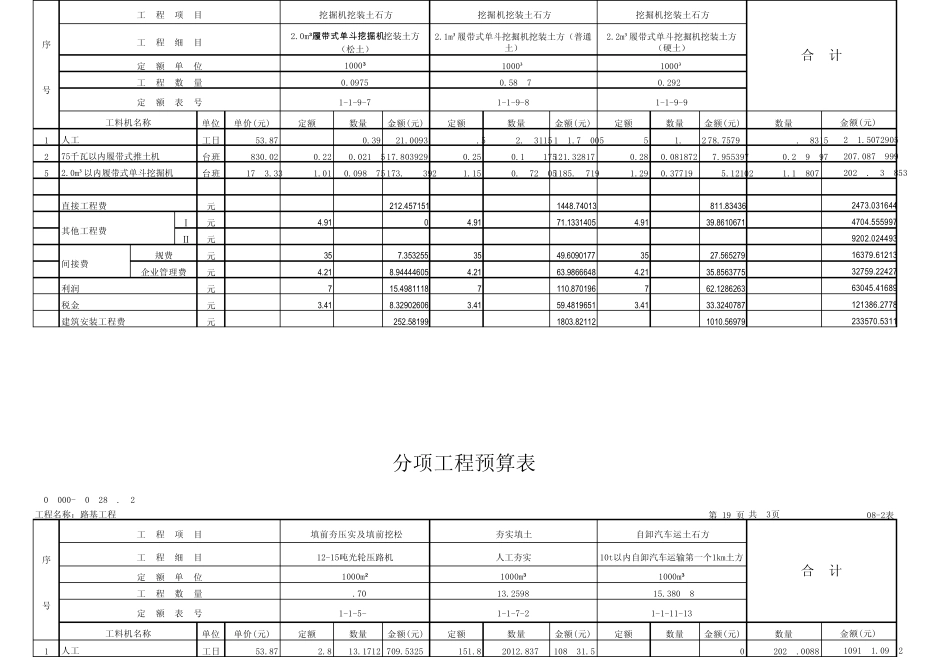 [08表]分项工程预算_第2页