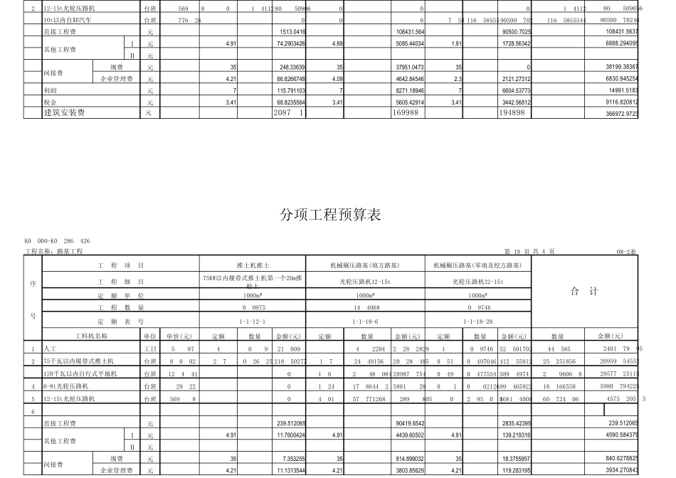 [08表]分项工程预算_第3页