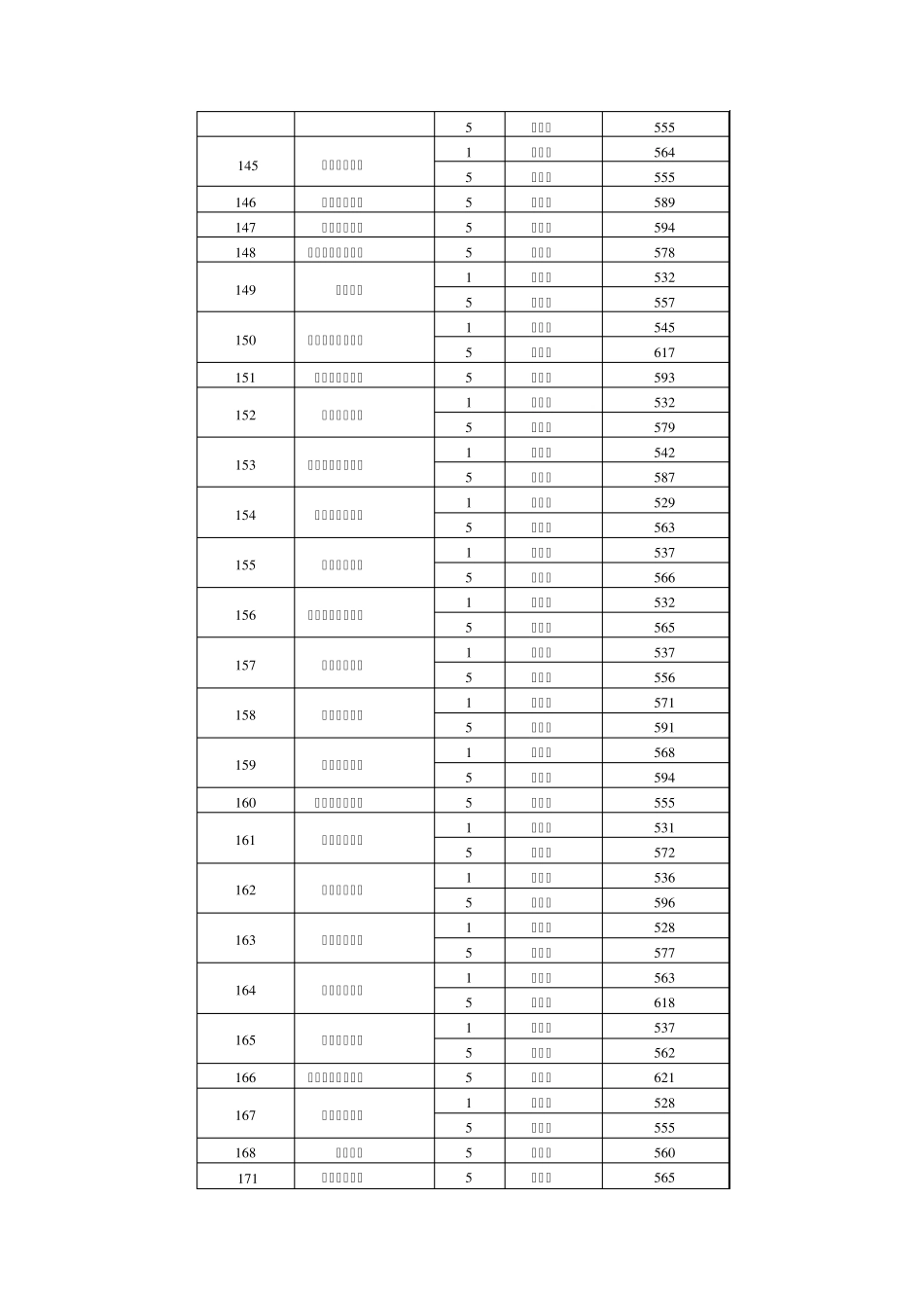 [2002年]第一批院校投档资格线中国教育网_第3页