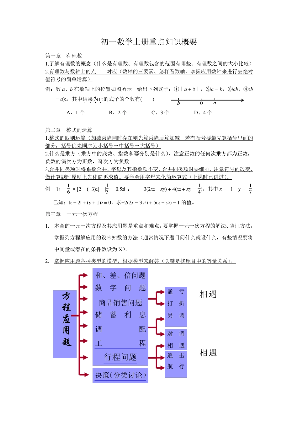 [2011官方推荐]初一数学上册知识重点概要_第1页