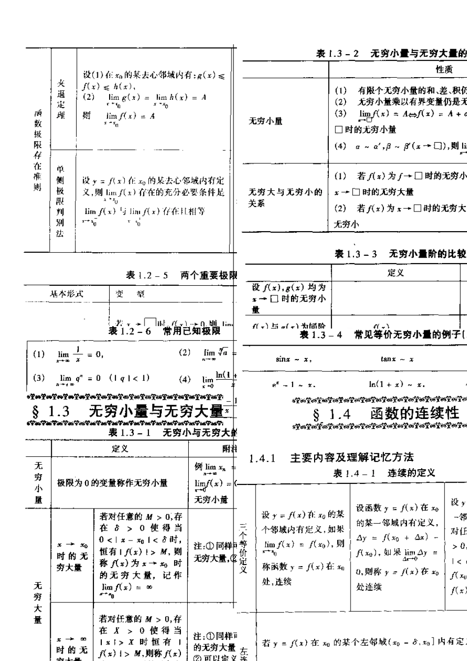 [2011考研精华资料]高数基础知识框架(前期复习使用)_第3页